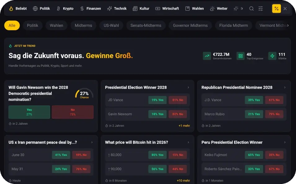 Amonbet Online prognossen